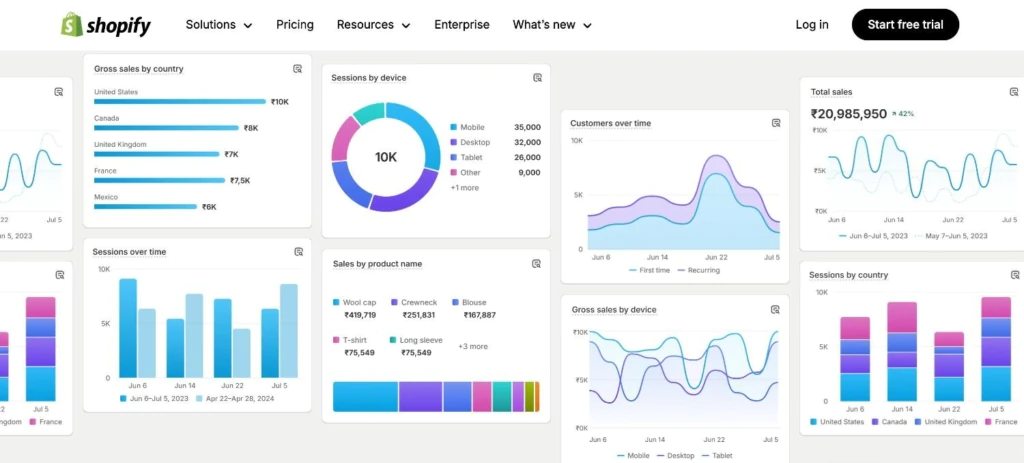 Was ist Shopify und wie funktioniert es