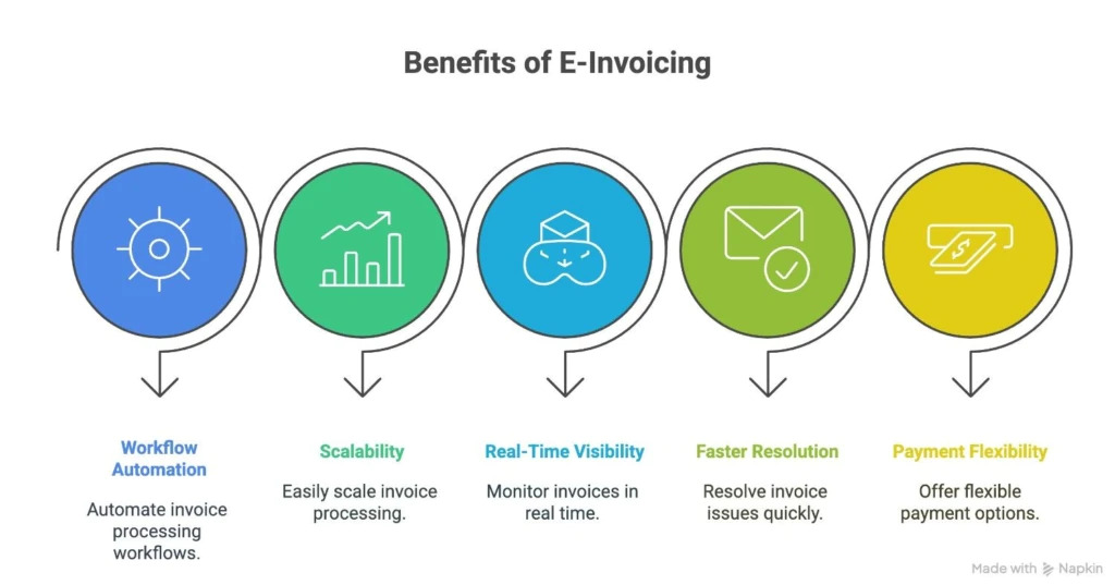 benefits-of-e-invoicing