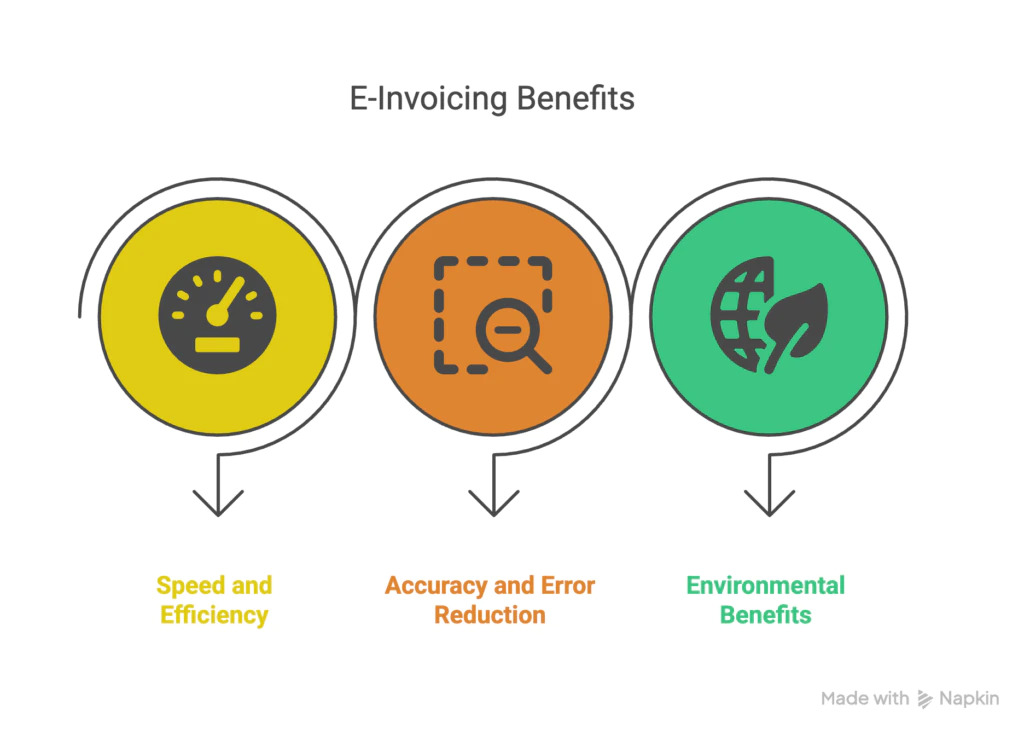 e-invoicing-benefits