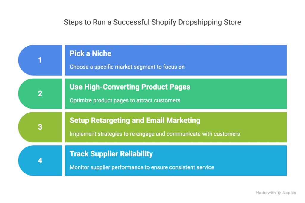 run-a-successful-shopify-business-