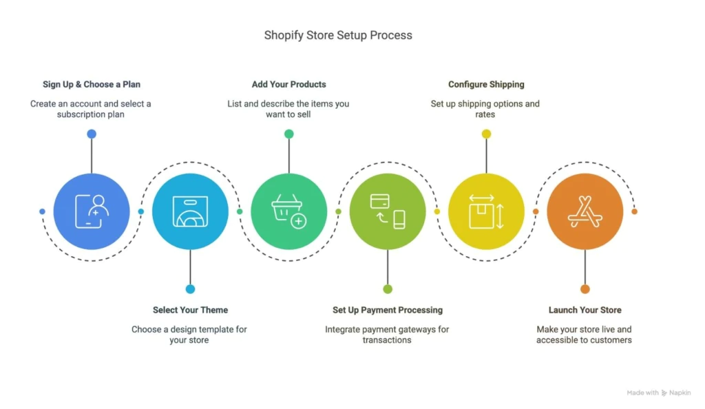 what-is-shopify-and-how-it-works