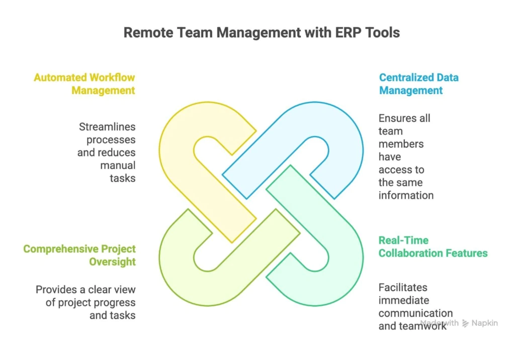 4-main-benefits-of-ERP-tools-for-remote-team-management-