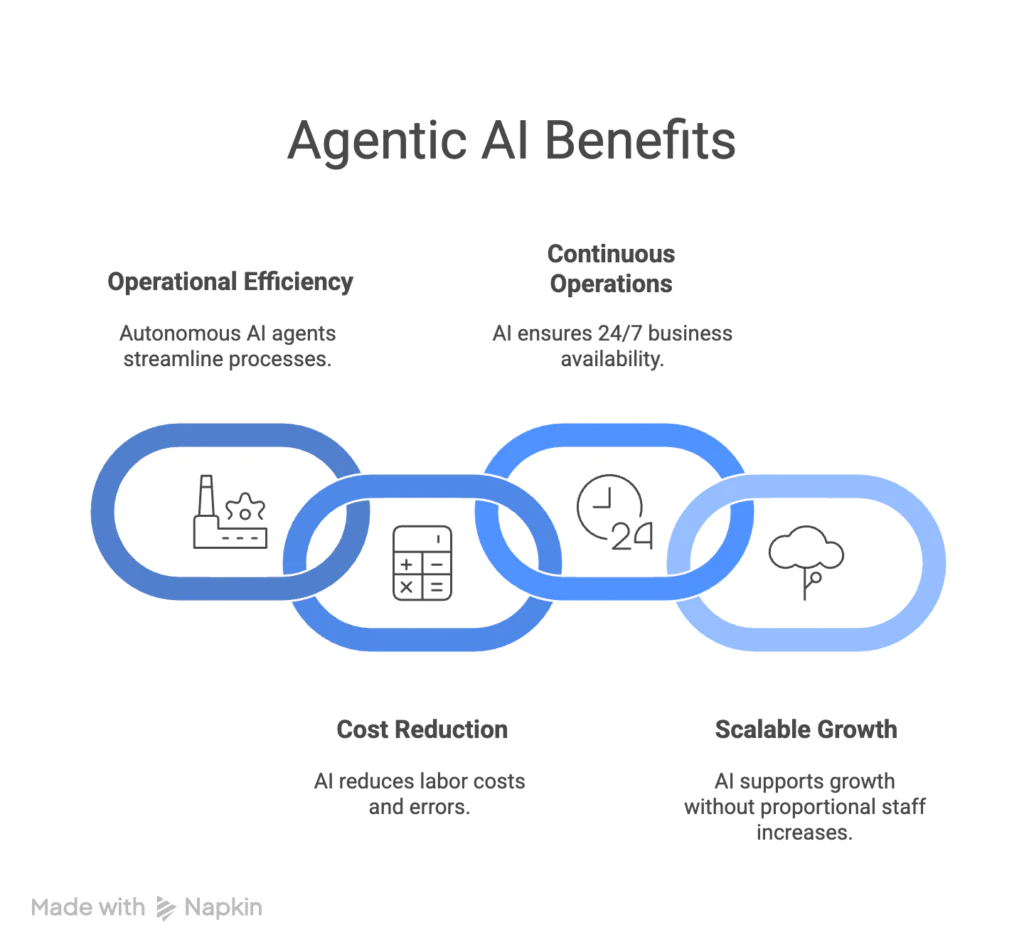 Benefits-of-Agentic-AI-