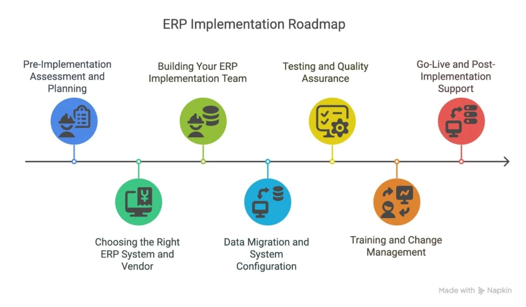 ERPImplementationRoadmap