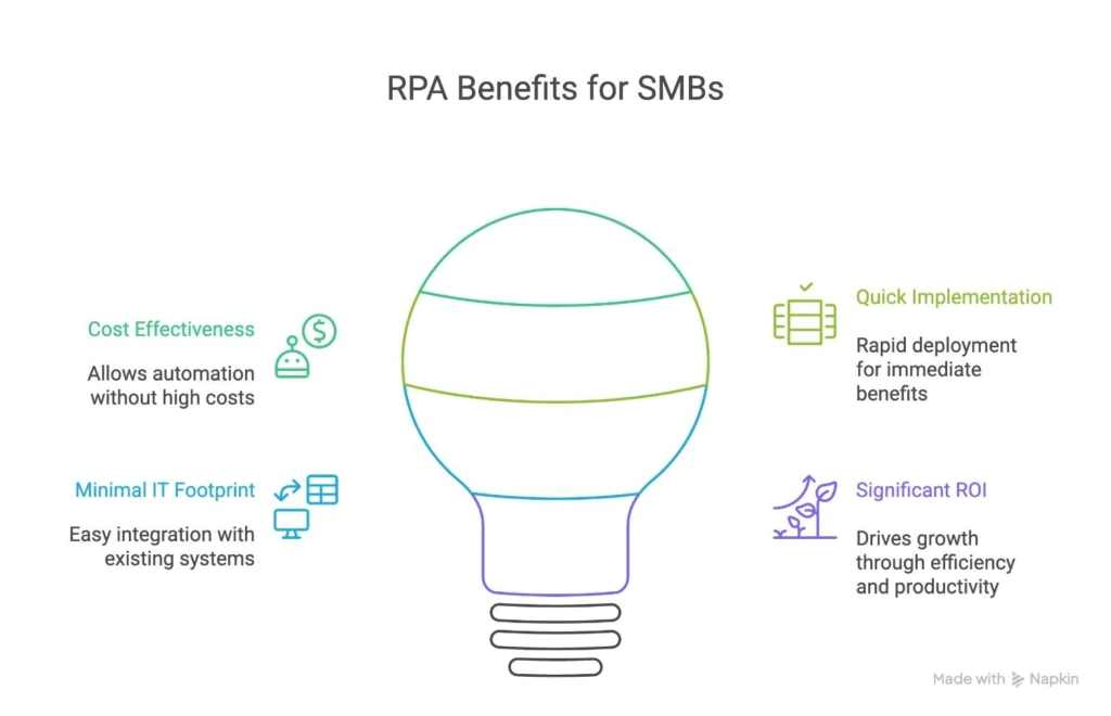 Why-RPA-beneficial-for-small-businesse