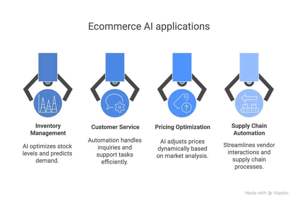 agentic-ai-application-in-e-commerce