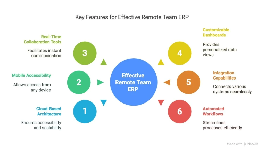 key-features-to-look-for-in-a-erp-tool-for-remote-team-6-points-listed-