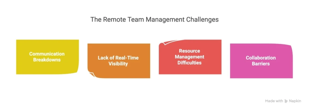 remote-team-management-four-challenges