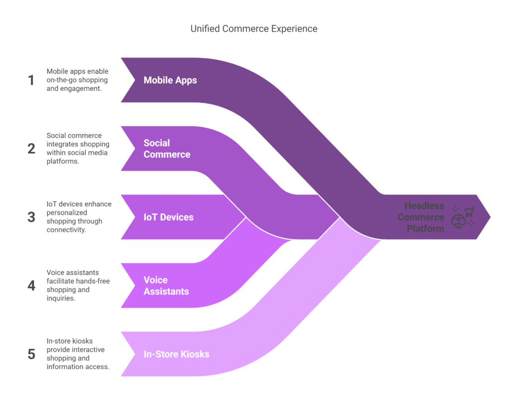 unified commerce experience