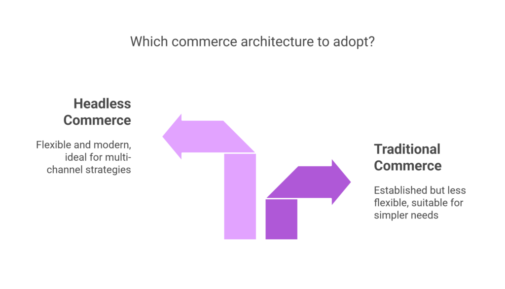 which commerce architecture to adopt?