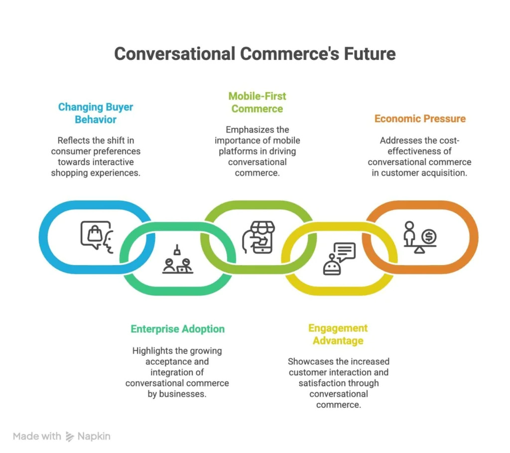 5-reasons-why-conversational-commerce-is-beneficial-
