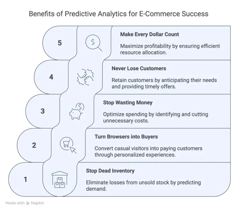 Benefits-of-Predictive-Analytics-for-E-Commerce