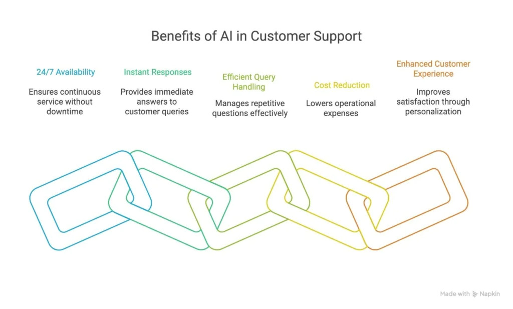 benefits-of-AI-in-customer-support