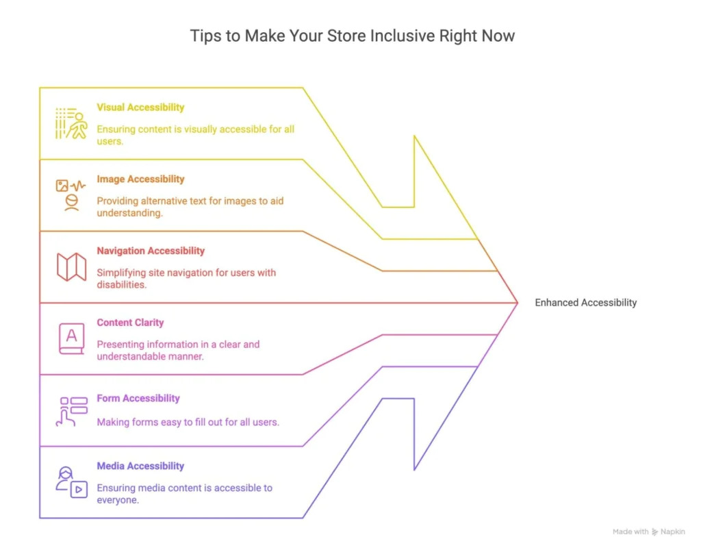 tips-for-accessibility-upgrades