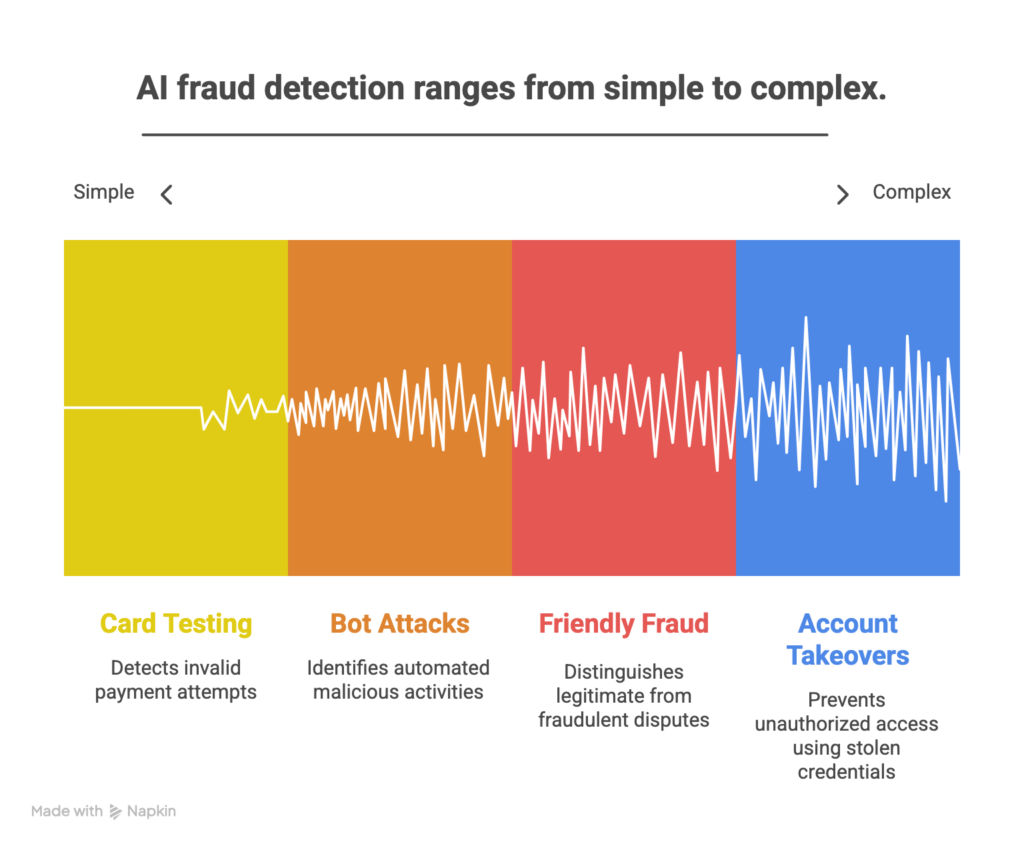AI detection