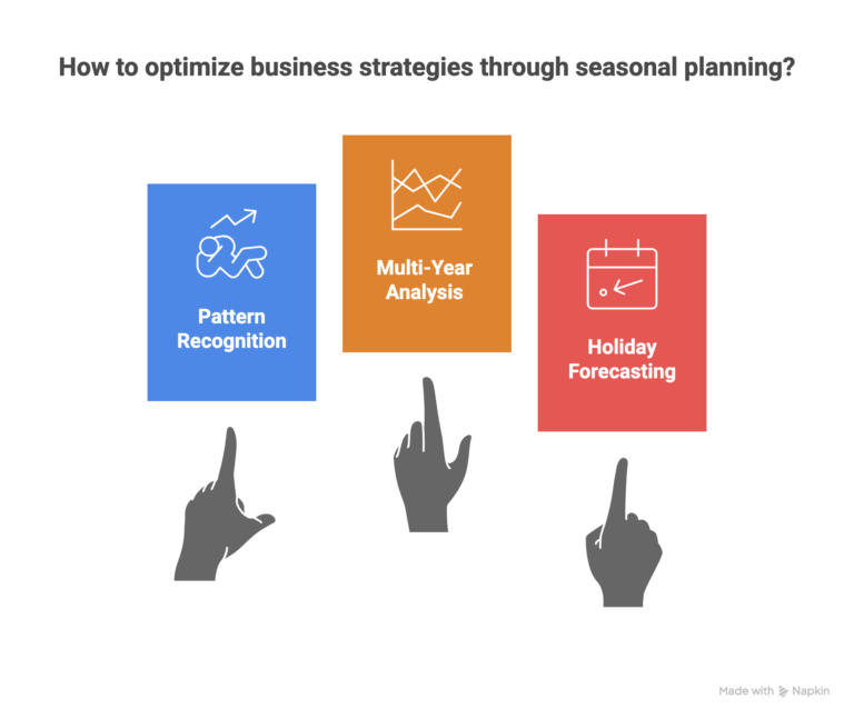 Seasonal-planning