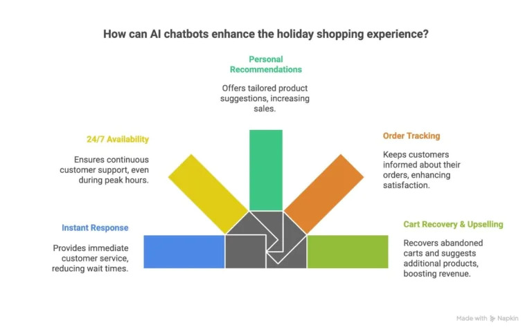 Benefits-of-AI-chatbots-for-holiday-season