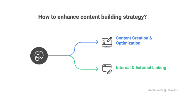 How-to-enhance-content-building-strategy