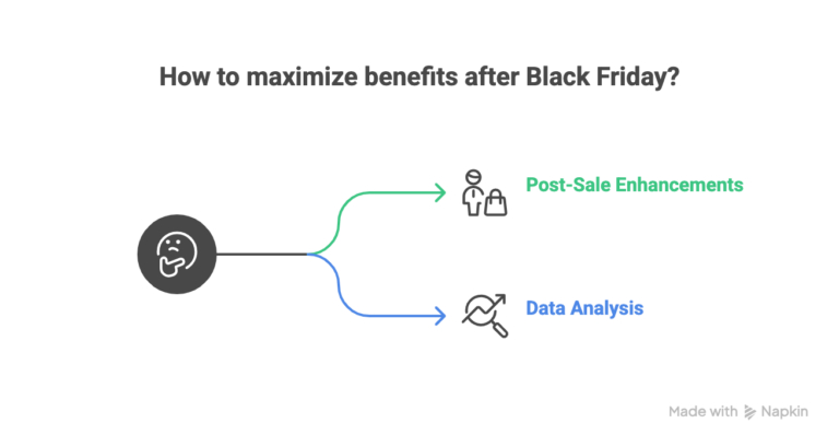 How-to-maximize-benefits-after-Black-Friday
