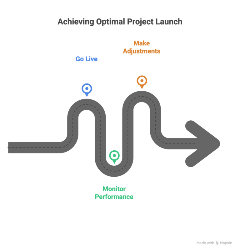 Achieving-Optimal-Project-Launch