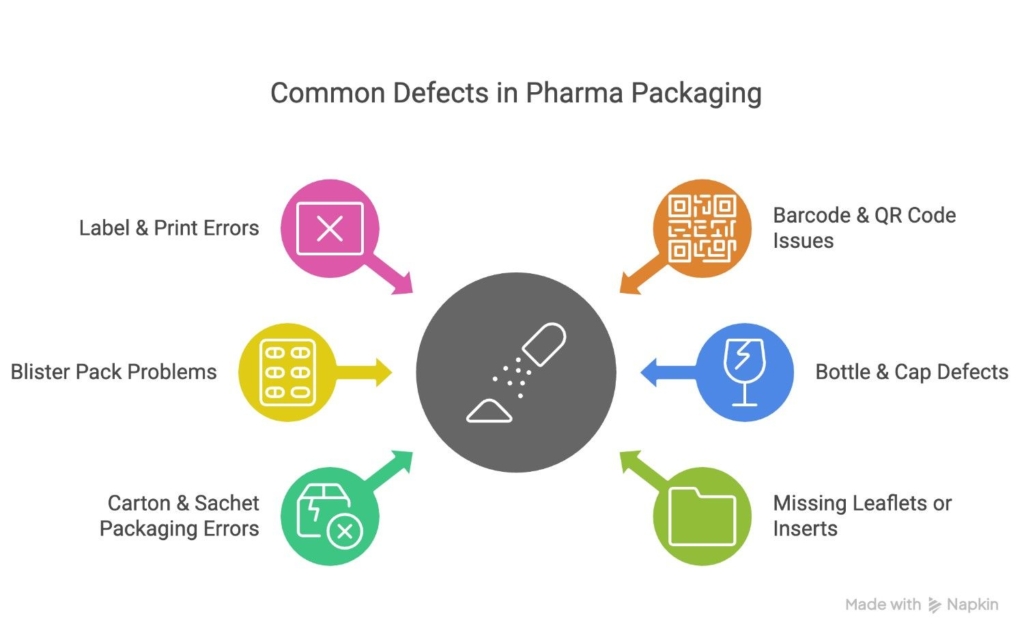 Common-Defects-in-Pharma-Packaging