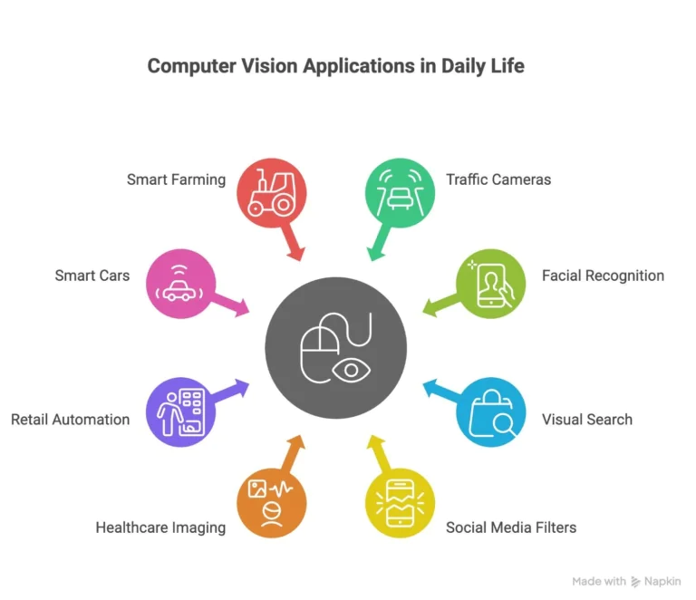 Examples-of-computer-vision-in-daily-life
