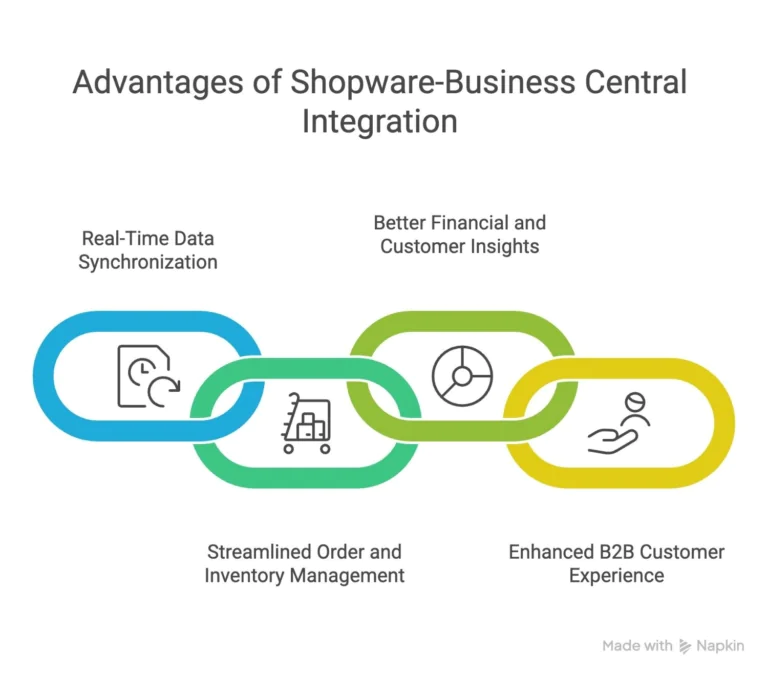 benefits-of-integration