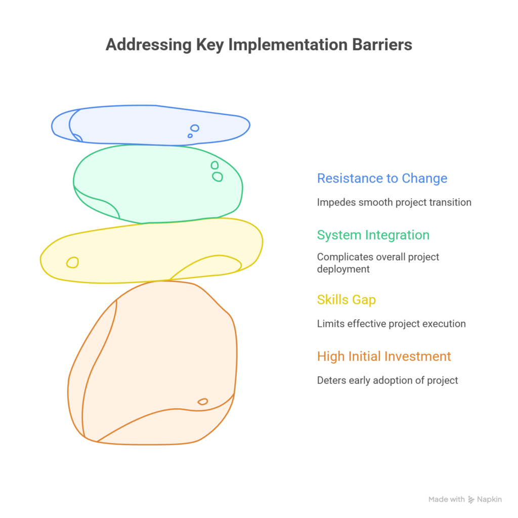 implementation-barrier