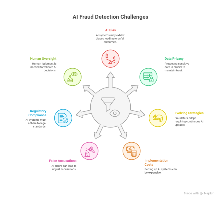 AI-Fraud-Detection-Challenges