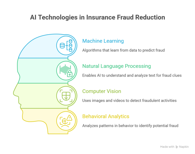 AI-Technologies-in-Insurance-Fraud-Reduction