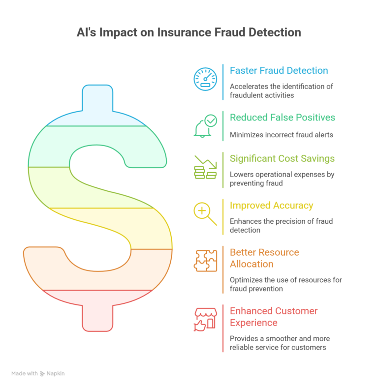 AIs-Impact-on-Insurance-Fraud-Detection