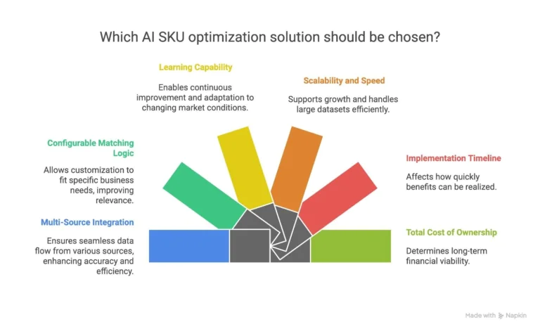 Choosing-the-Right-AI-SKU-Optimization-Solution