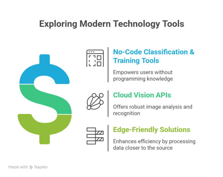 Exploring-Modern-Technology-Tools