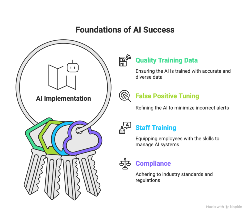 Foundations-of-AI-success