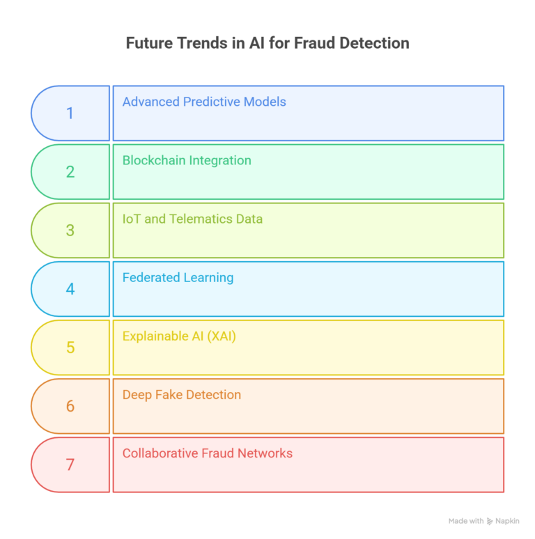 Future-Trends-in-AI-for-Fraud-Detection
