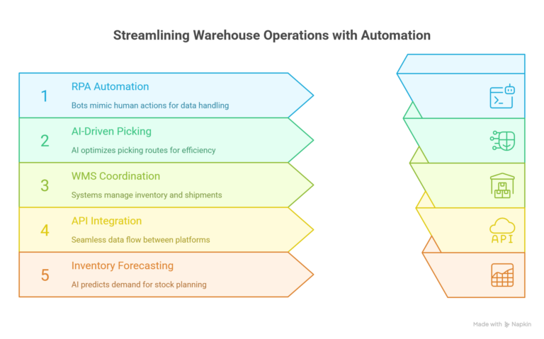 Key-Automation-Technologies