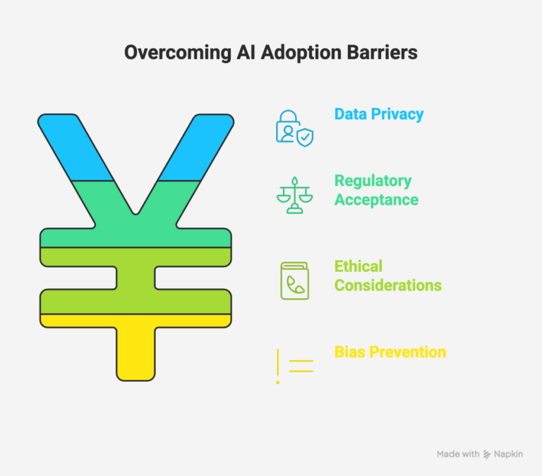 Overcoming-AI-Adoption-Barriers