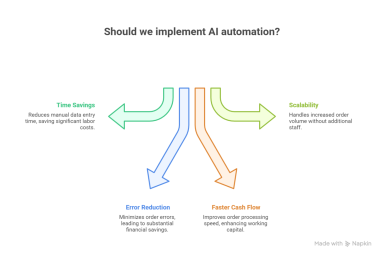 Should-we-implement-AI-automation