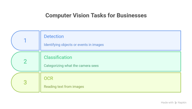 What-Can-Computer-Vision-Actually-Do-for-Your-Business
