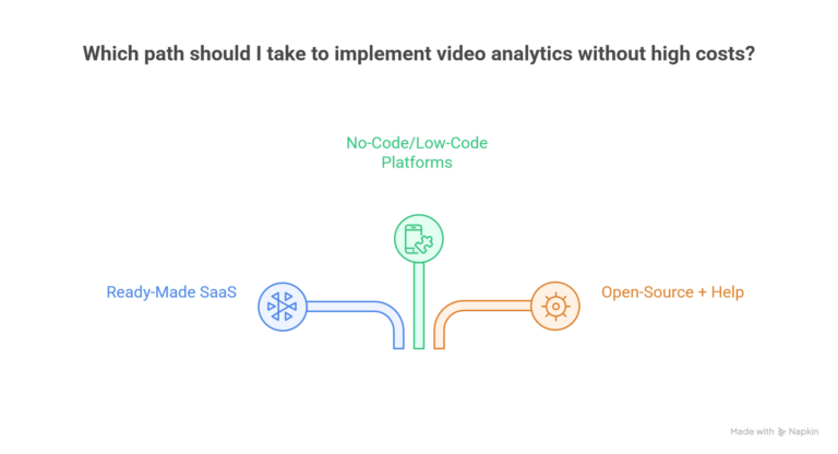 Which-path-should-I-take-to-implement-video-analytics-without-high-costs