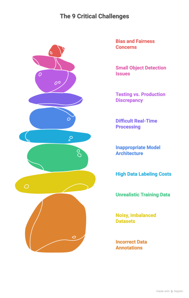 Die 9 entscheidenden Herausforderungen (und echte Lösungen)