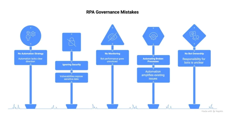 Common-Mistakes-in-RPA-Governance