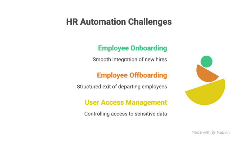 HR-Automation-Challenges