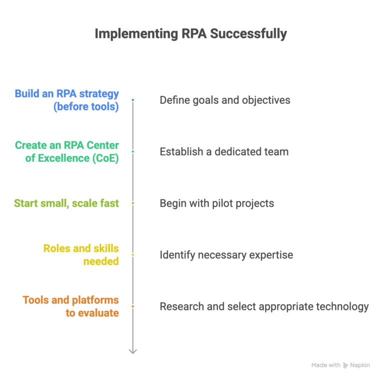 Implementing-RPA-Successfully