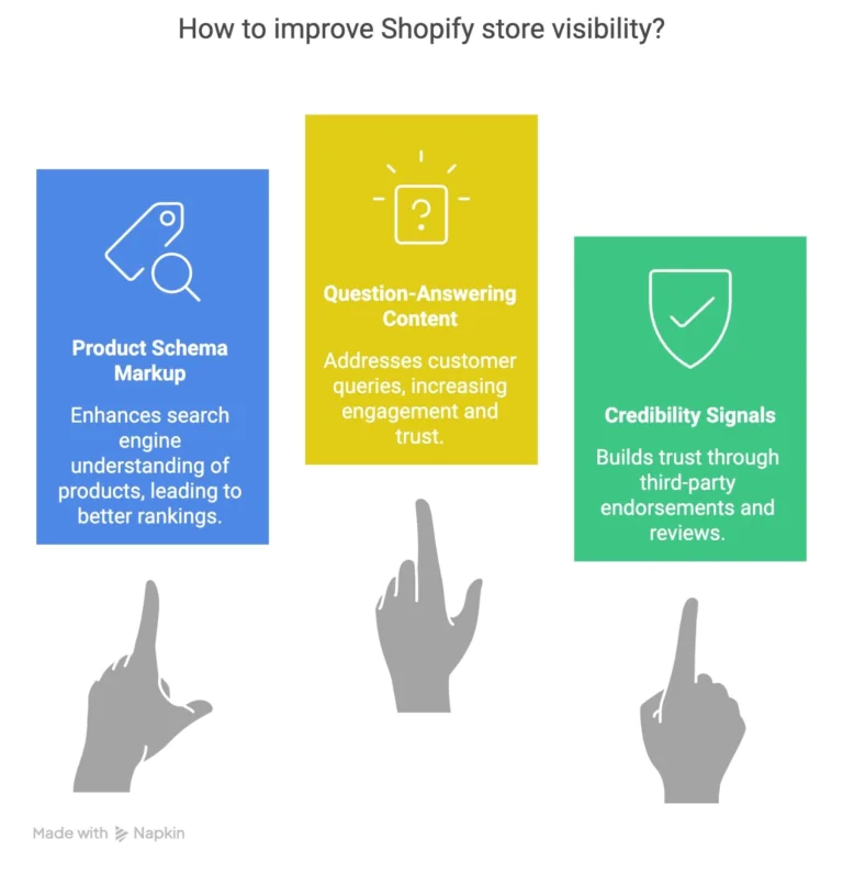 Increase-Shopify-AI-visibility