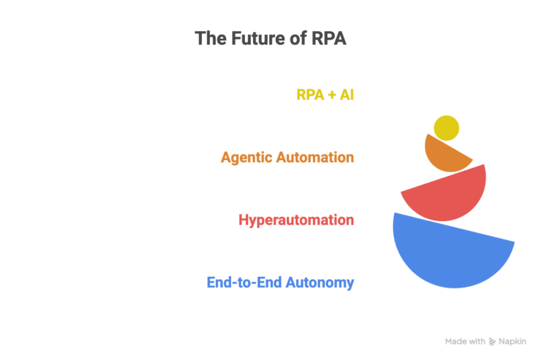 The-Future-of-RPA