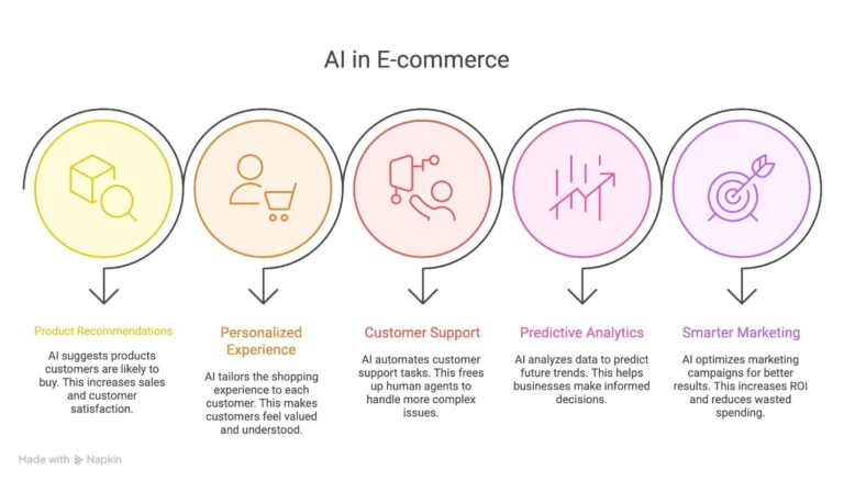 What-AI-actually-does-in-eCommerce